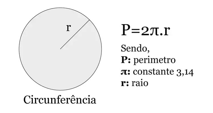 perímetro da circunferência